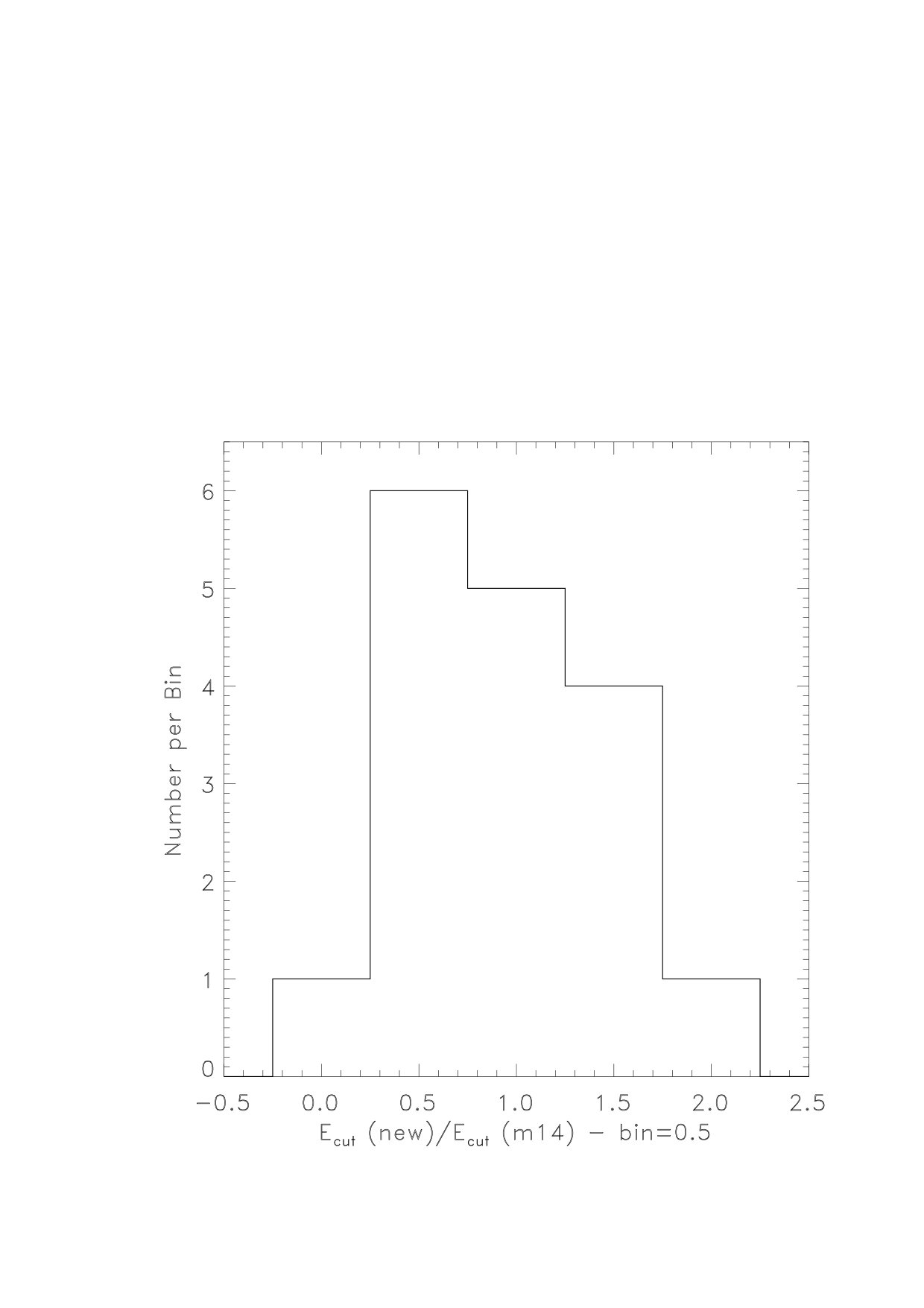 Figure 18