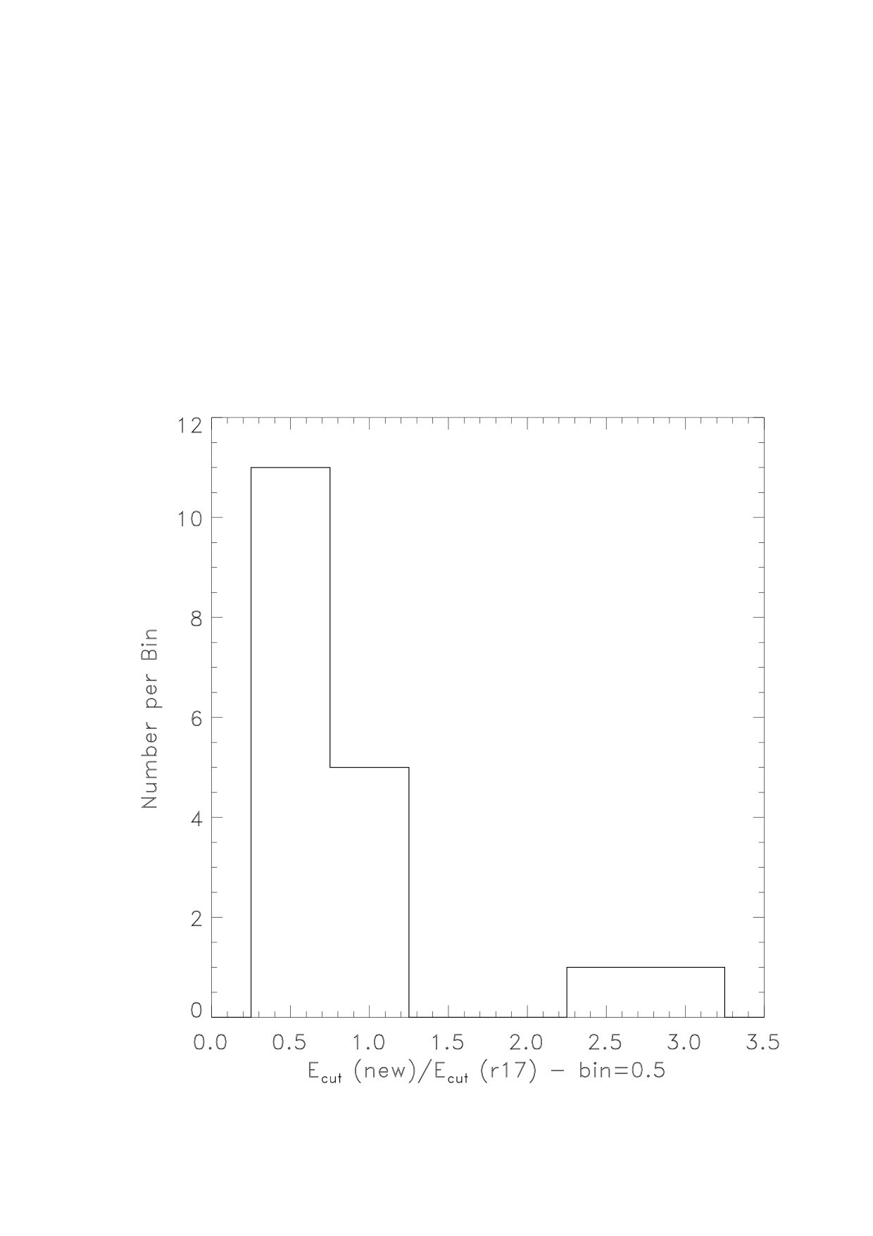 Figure 19
