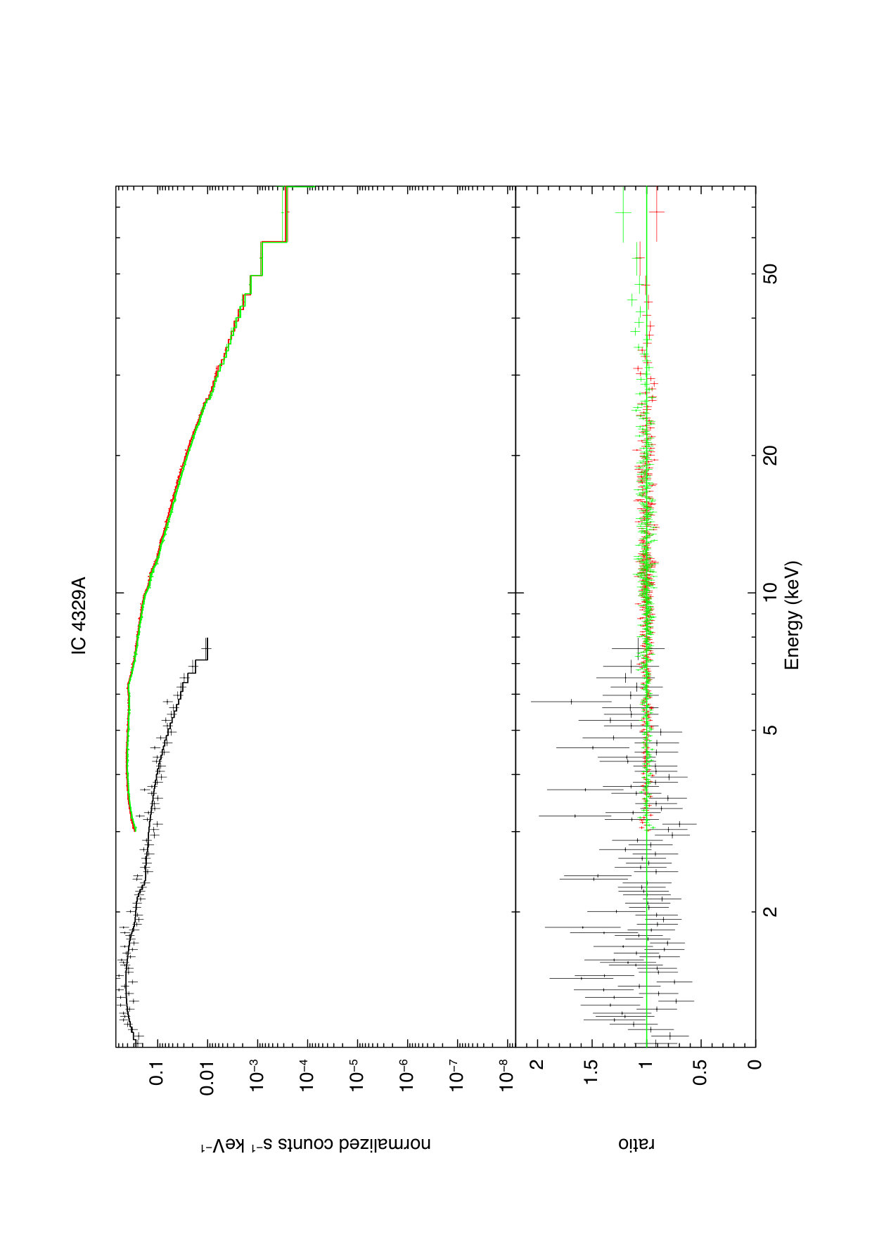 Figure 20
