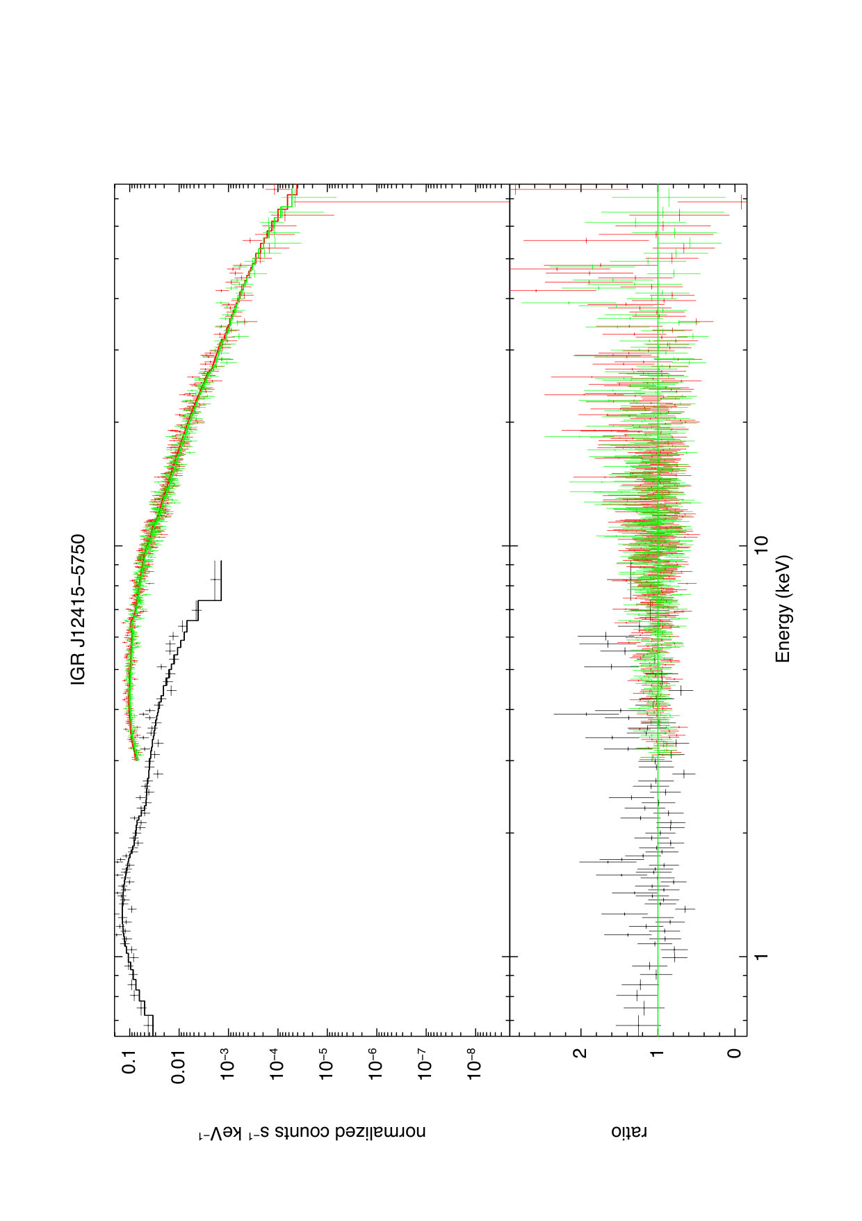 Figure 21