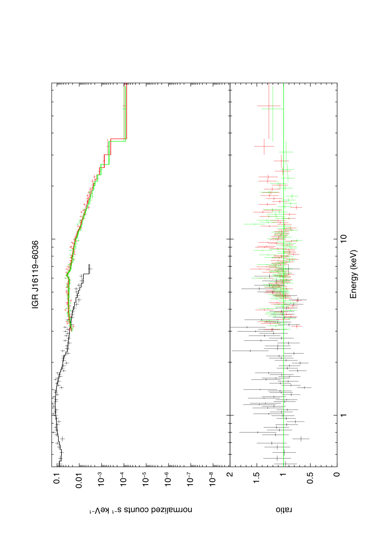 Figure 22