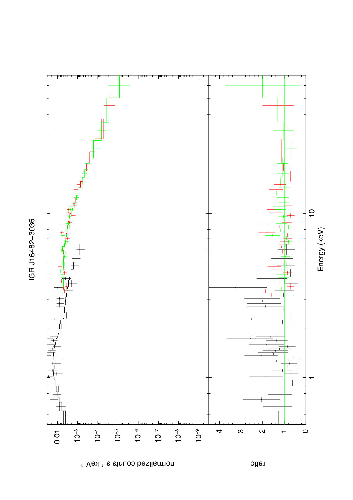 Figure 23