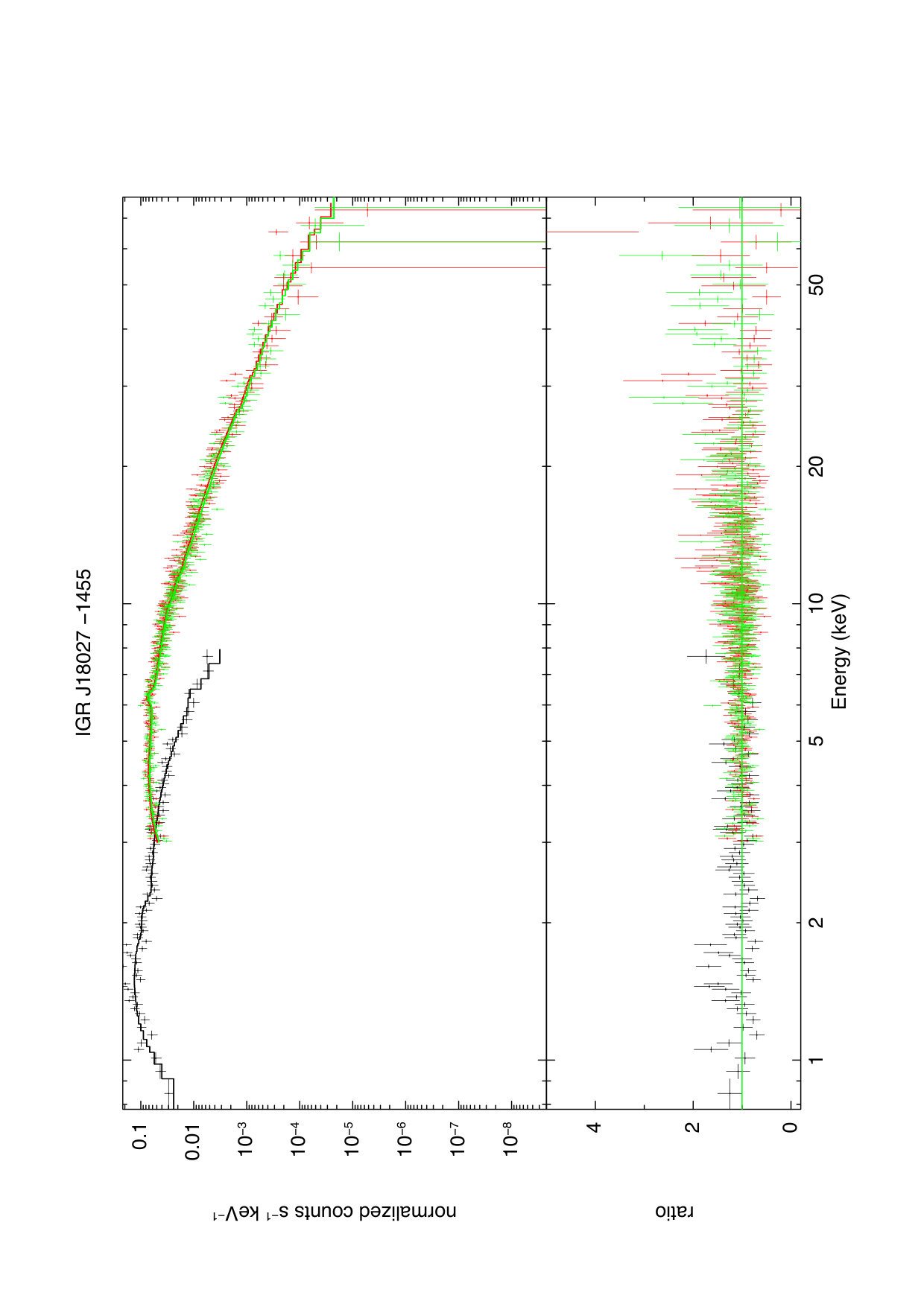 Figure 24