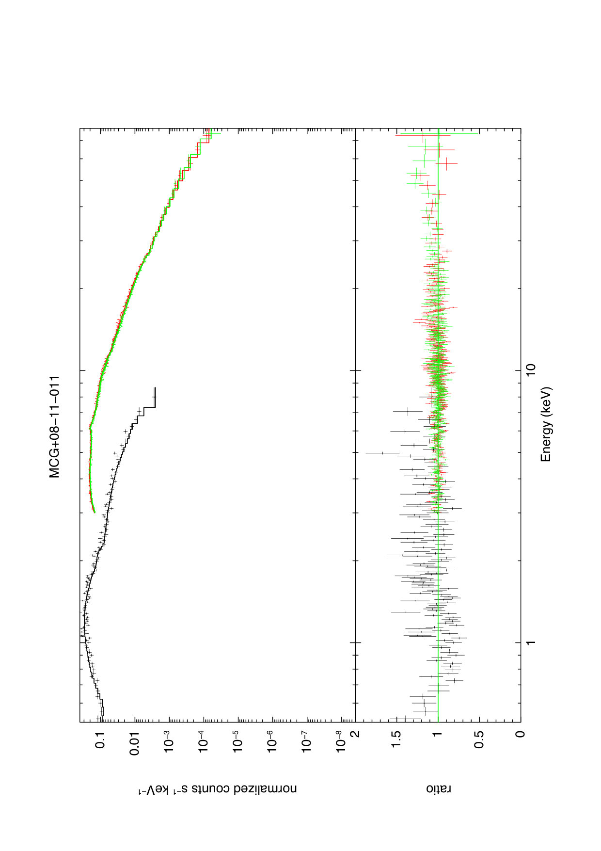 Figure 25