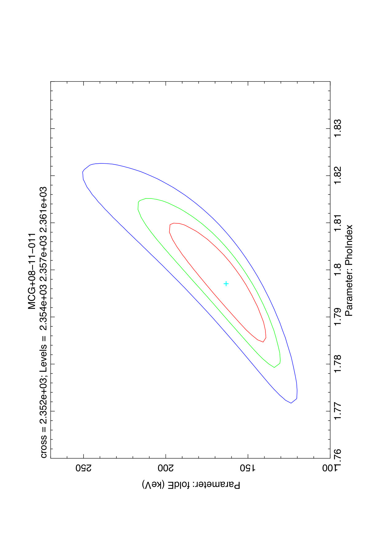 Figure 26