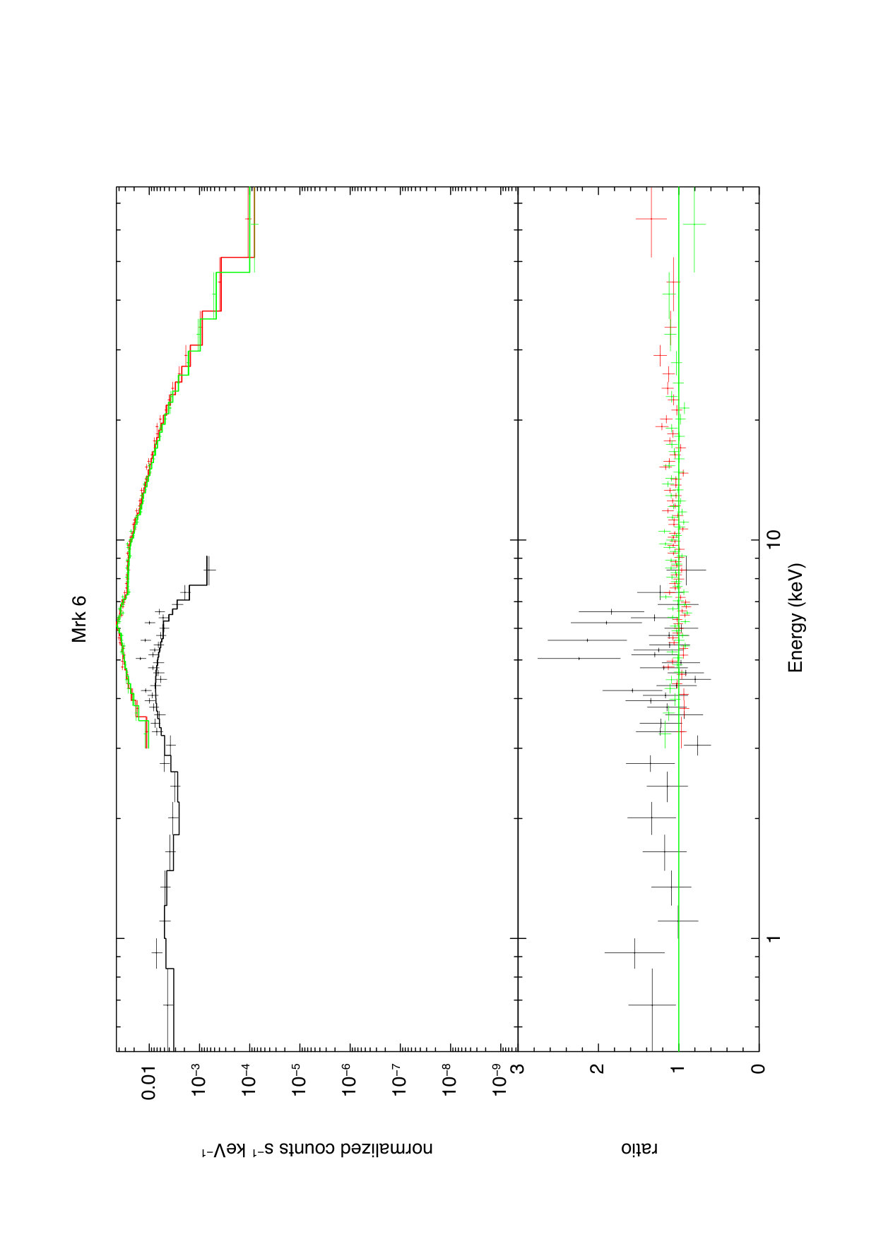 Figure 27