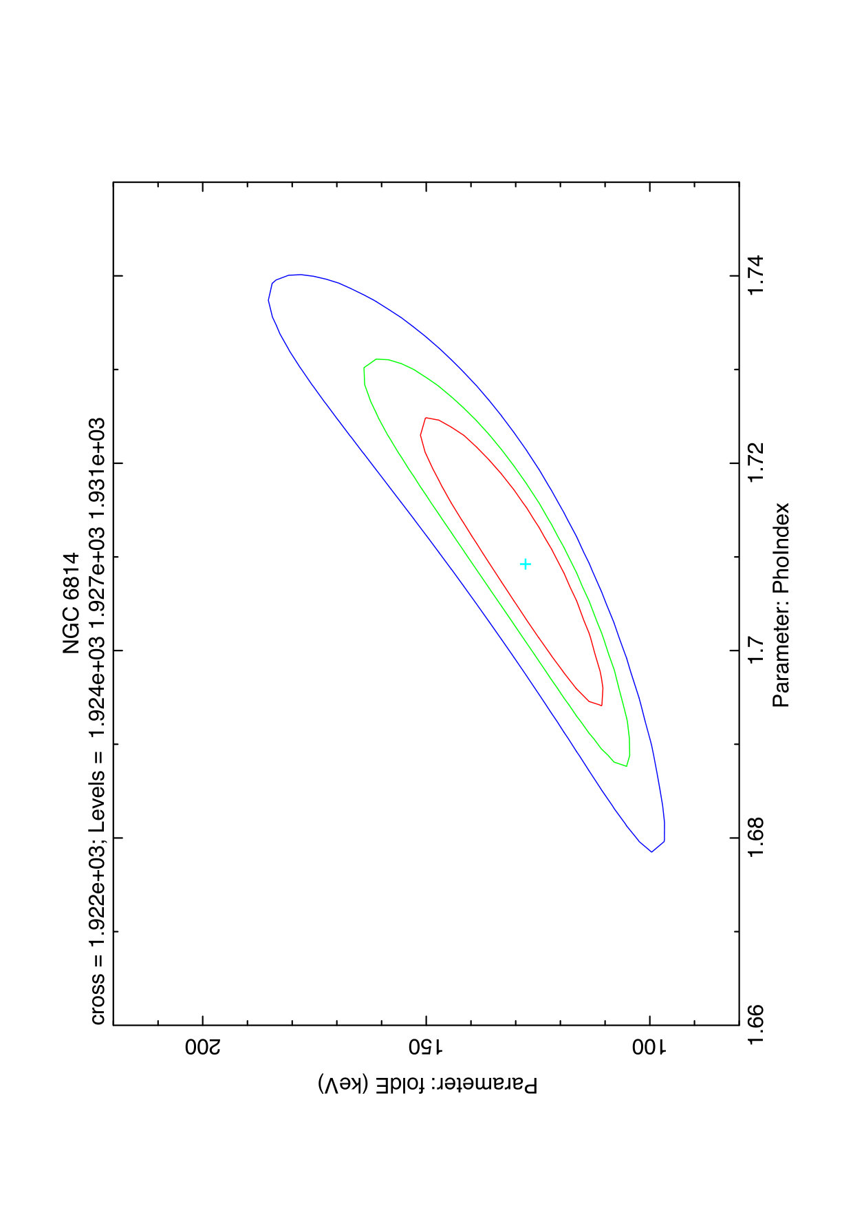Figure 28