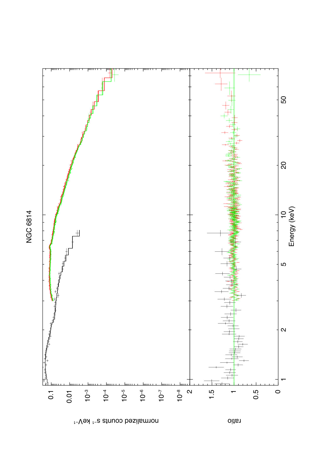 Figure 29