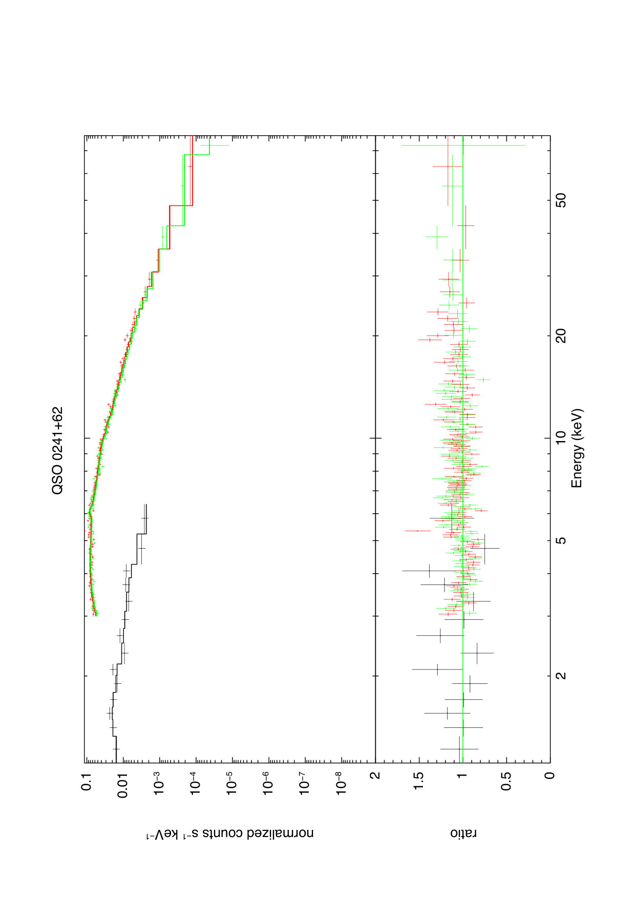 Figure 30