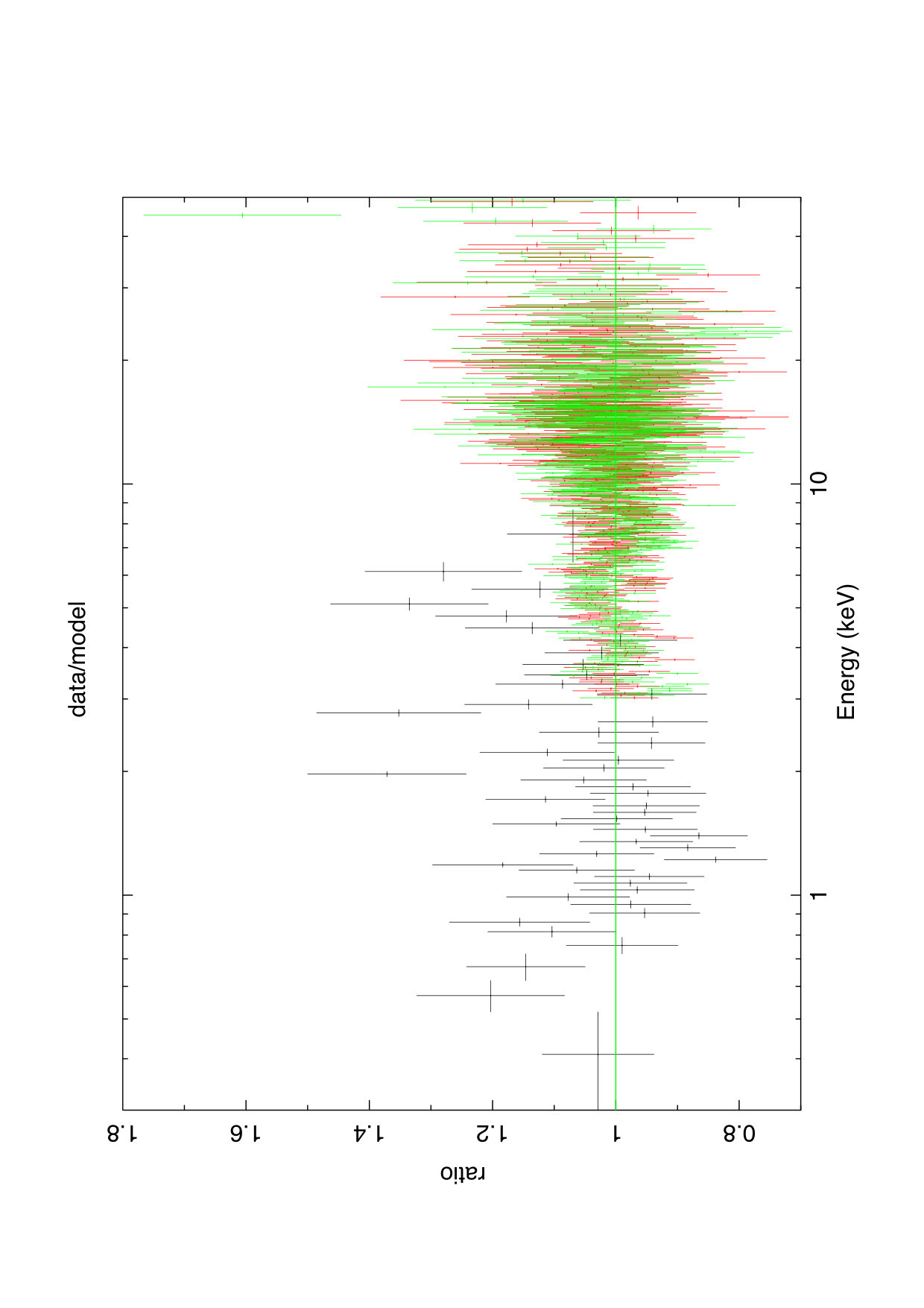 Figure 31