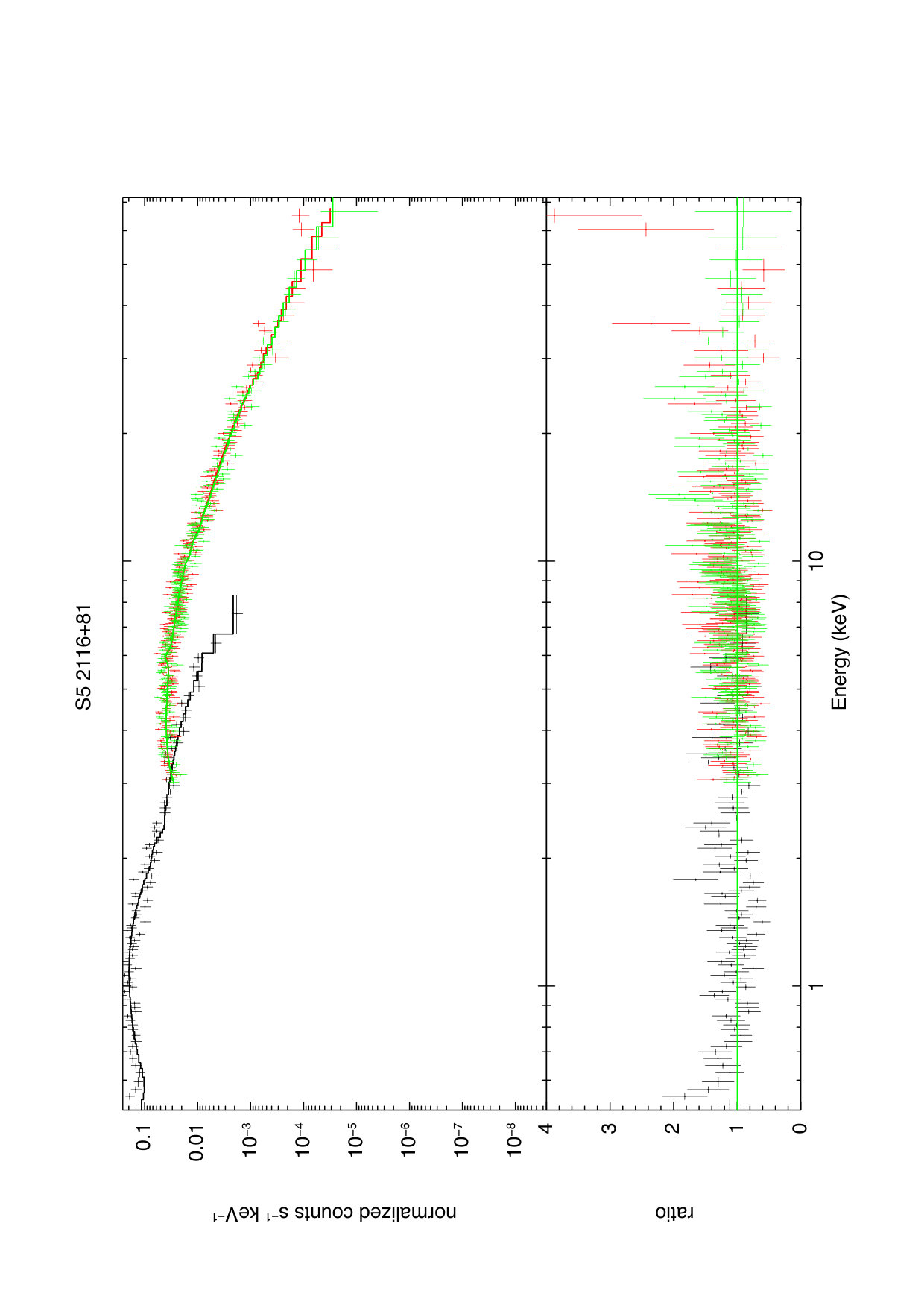 Figure 32