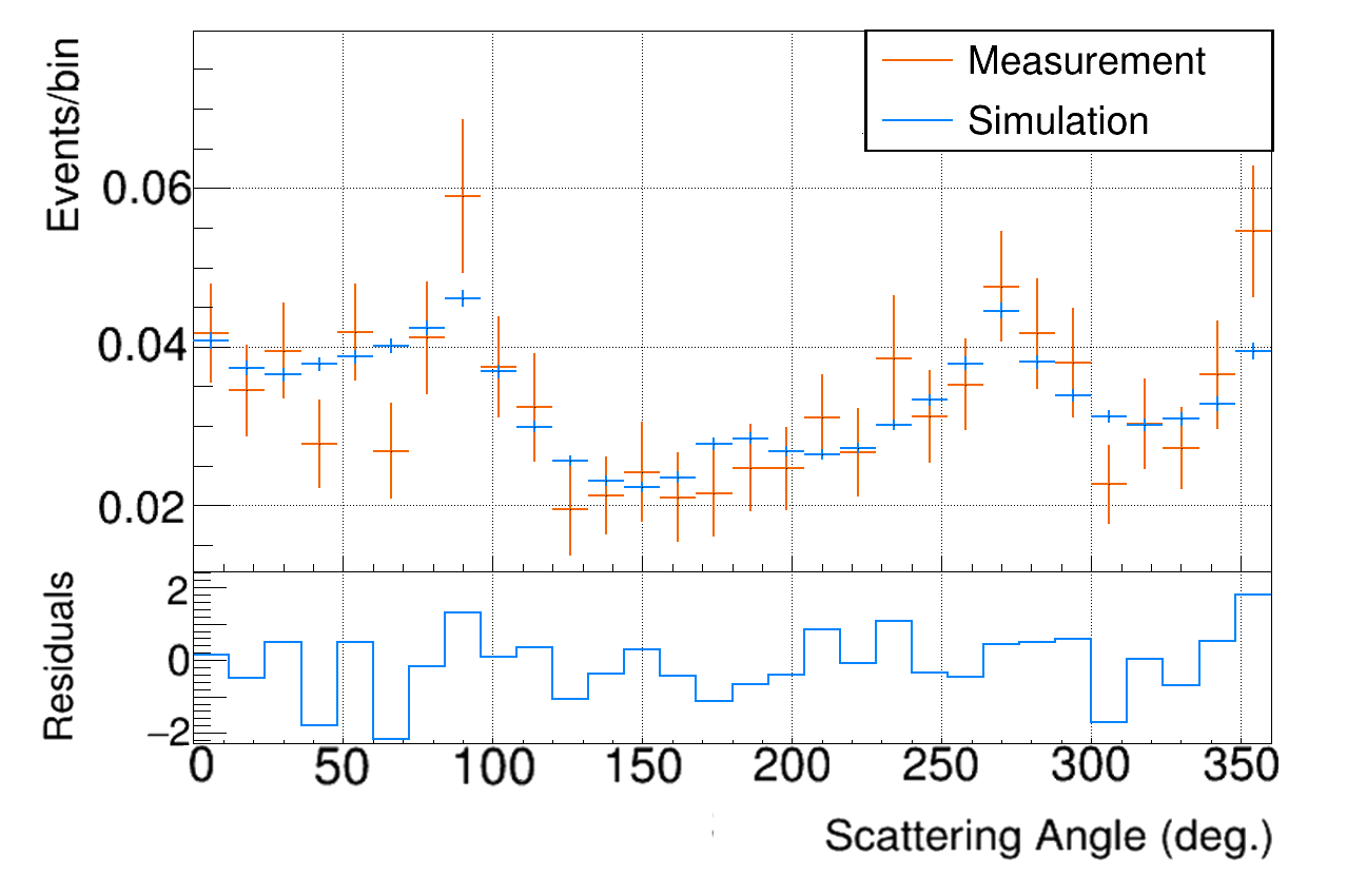 Figure 16