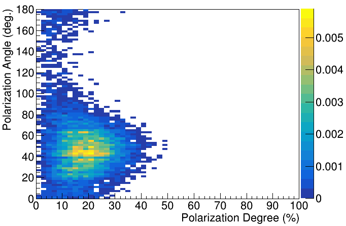 Figure 19