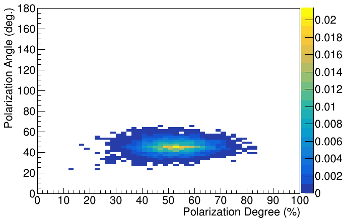 Figure 20