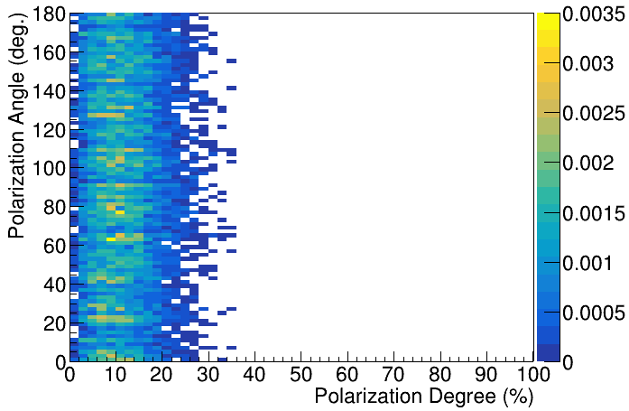 Figure 21