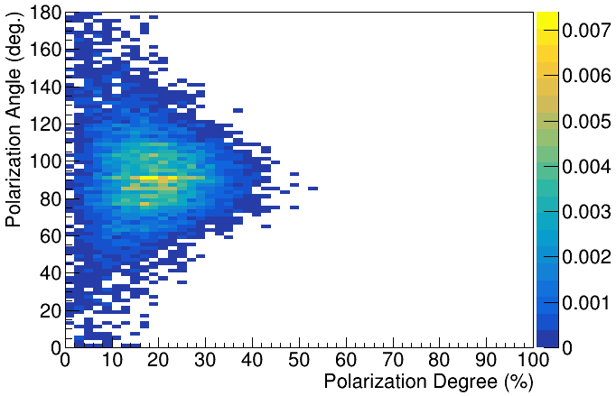 Figure 22