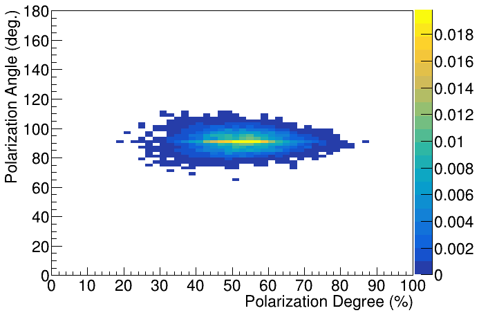 Figure 23