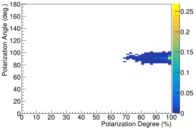 Figure 24