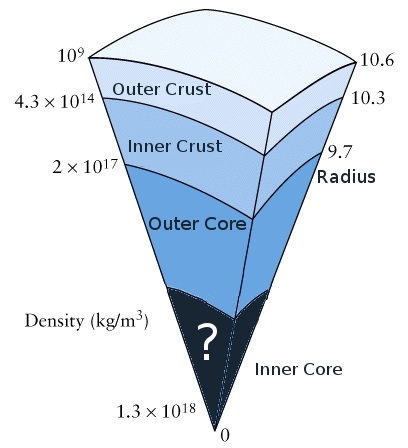 Figure 19
