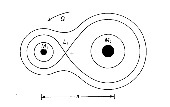 Figure 20