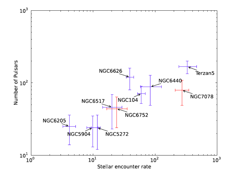 Figure 24