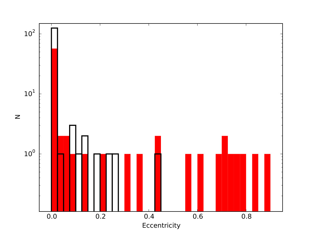 Figure 25