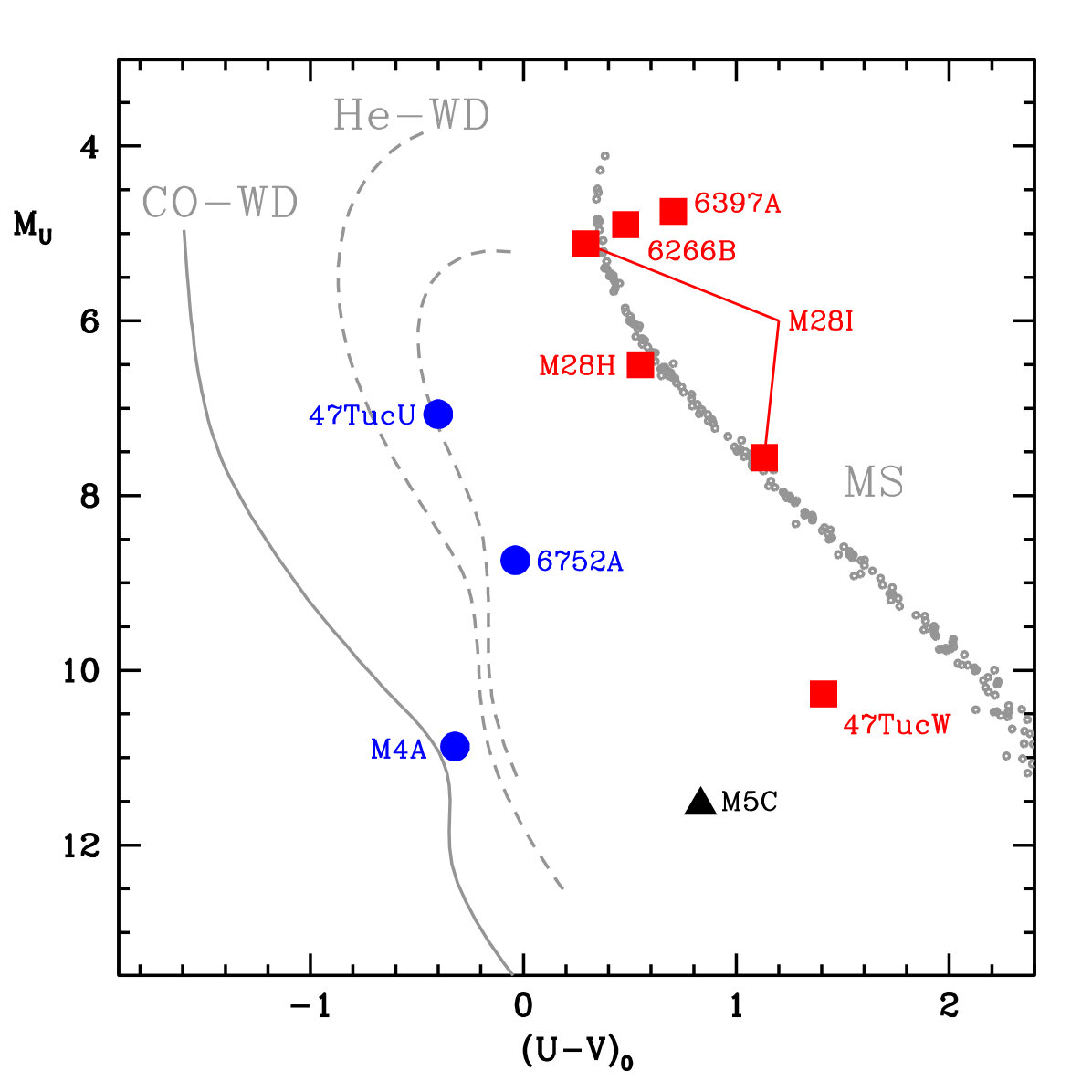 Figure 27