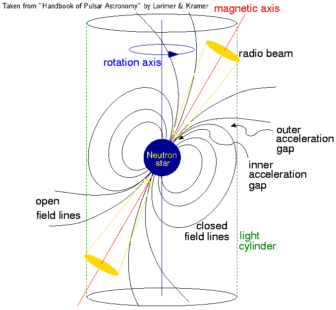 Figure 28