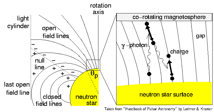Figure 29