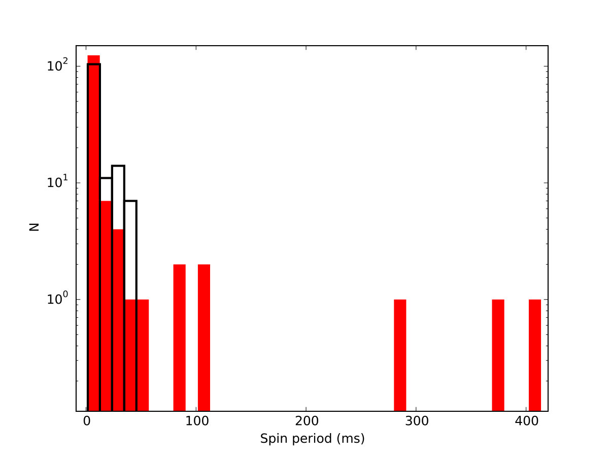 Figure 30