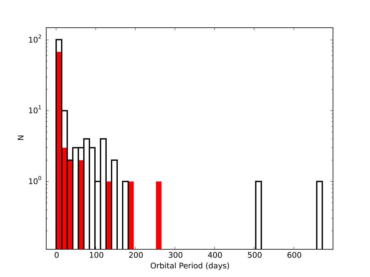 Figure 31