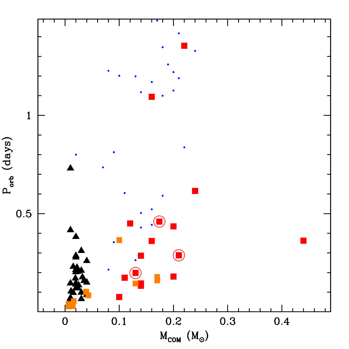 Figure 32