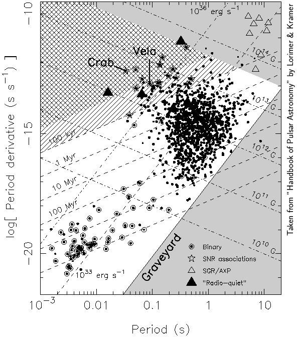 Figure 33