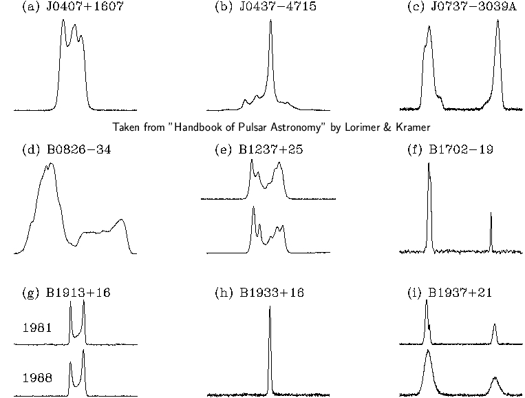 Figure 34