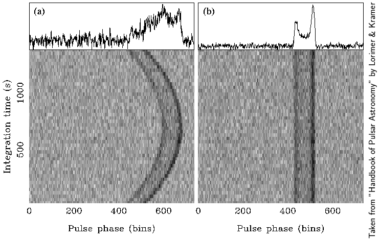 Figure 38