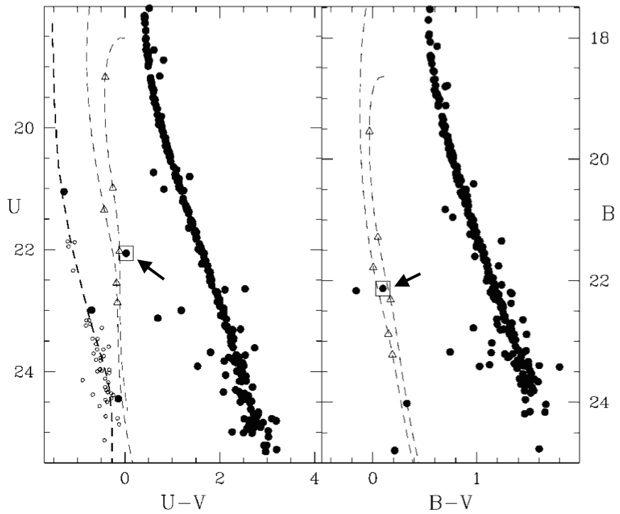Figure 39