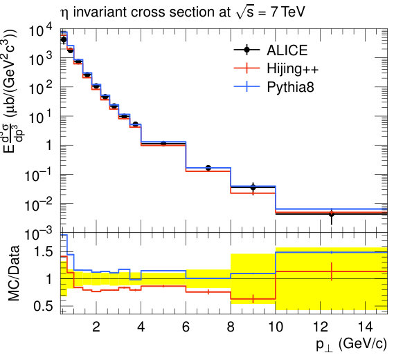 Figure 9