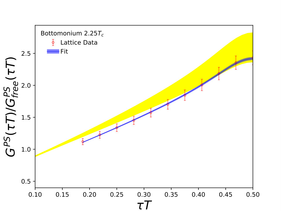 Figure 9