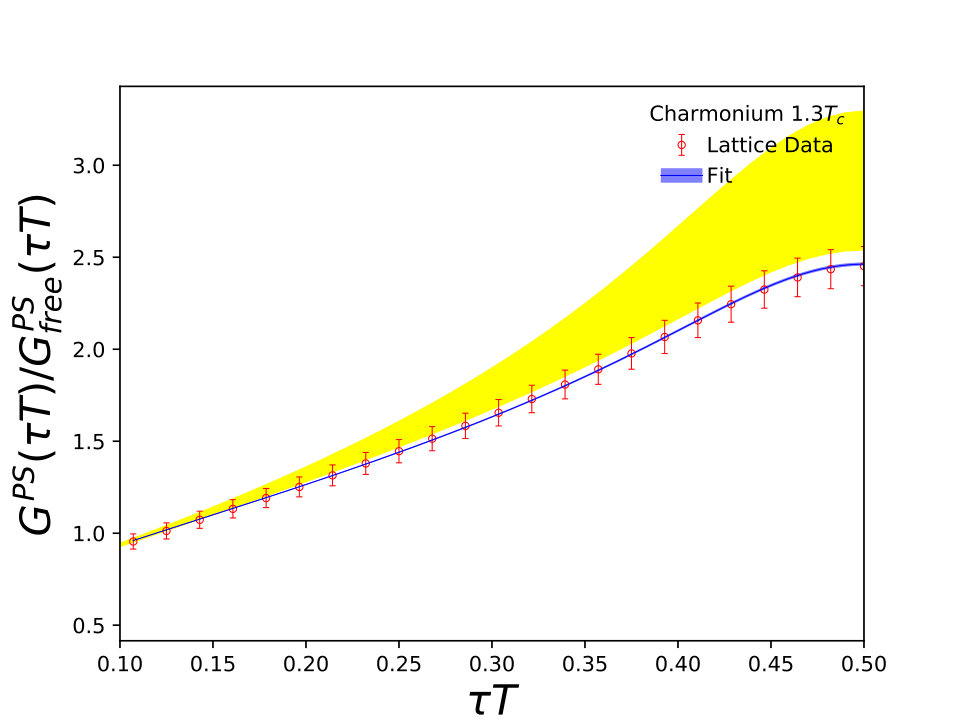 Figure 14