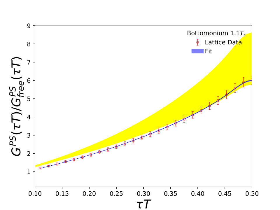 Figure 15