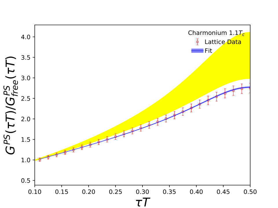 Figure 16