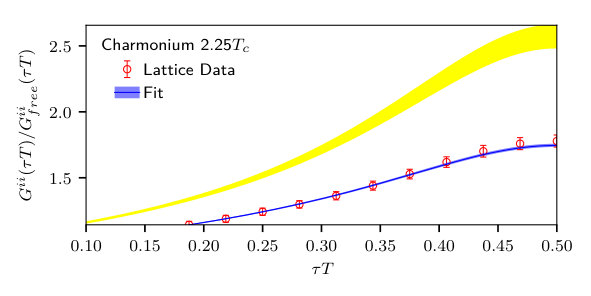 Figure 18