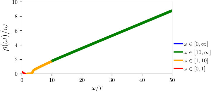 Figure 19