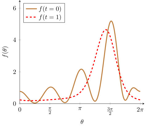 Figure 8