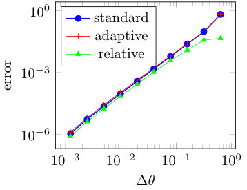 Figure 17