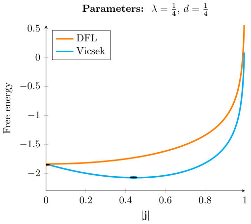 Figure 19