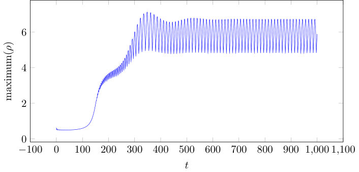 Figure 20