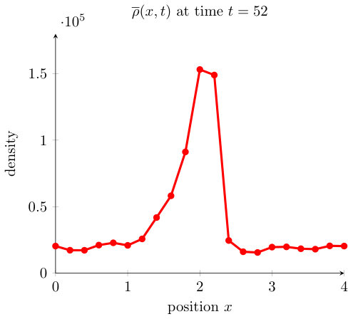 Figure 21