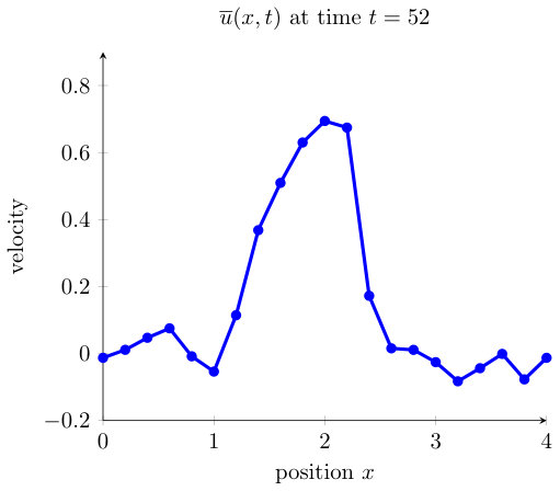Figure 22