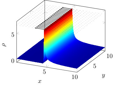 Figure 25